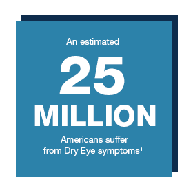Dry Eye Facts